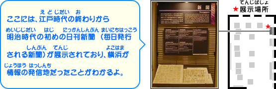 ここには、江戸時代の終わりから明治時代の初めの日刊新聞（毎日発行される新聞）が展示されており、横浜が情報の発信地だったことがわかるよ。